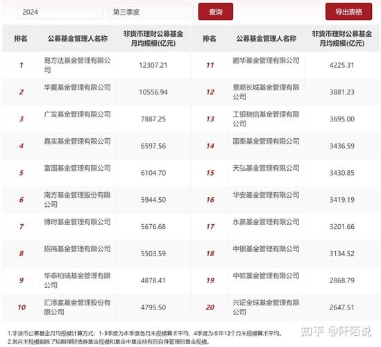 2025年买什么基金好？新手如何选？-第2张图片-华宇铭诚