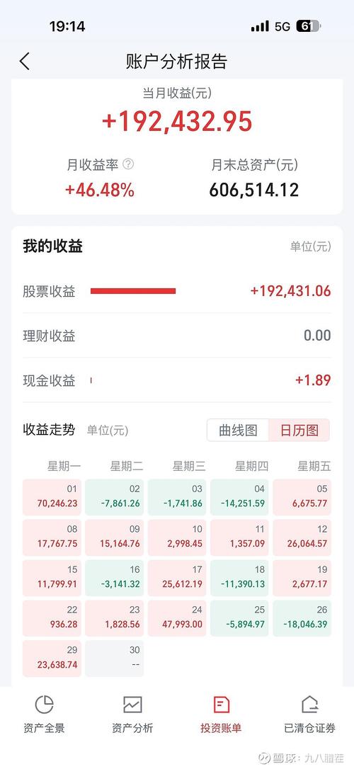 阿里巴巴基金与股票投资有何关联？-第2张图片-华宇铭诚