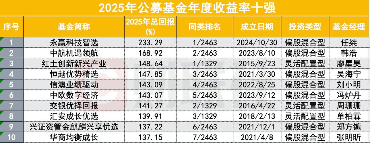 2025基金年终奖有多少？业绩决定奖金高低？-第2张图片-华宇铭诚