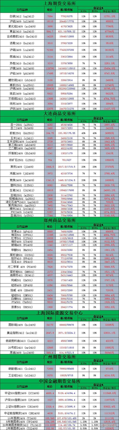 期货手续费为何上浮1.5倍?-第2张图片-华宇铭诚 期货手续费为何上浮1.5倍?-第2张图片-华宇铭诚