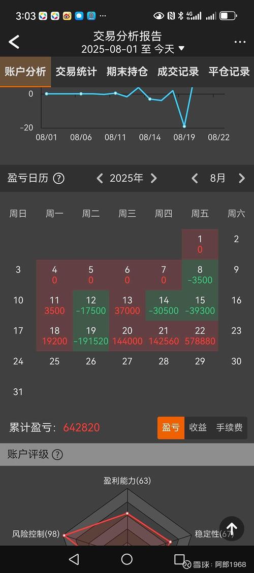 鸡蛋期货看盘用什么软件好？-第1张图片-华宇铭诚