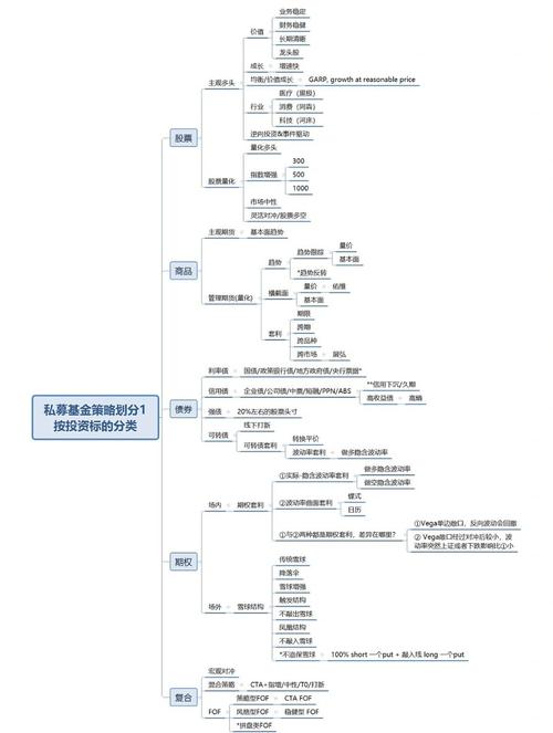 基金公司IT规划如何落地？-第1张图片-华宇铭诚