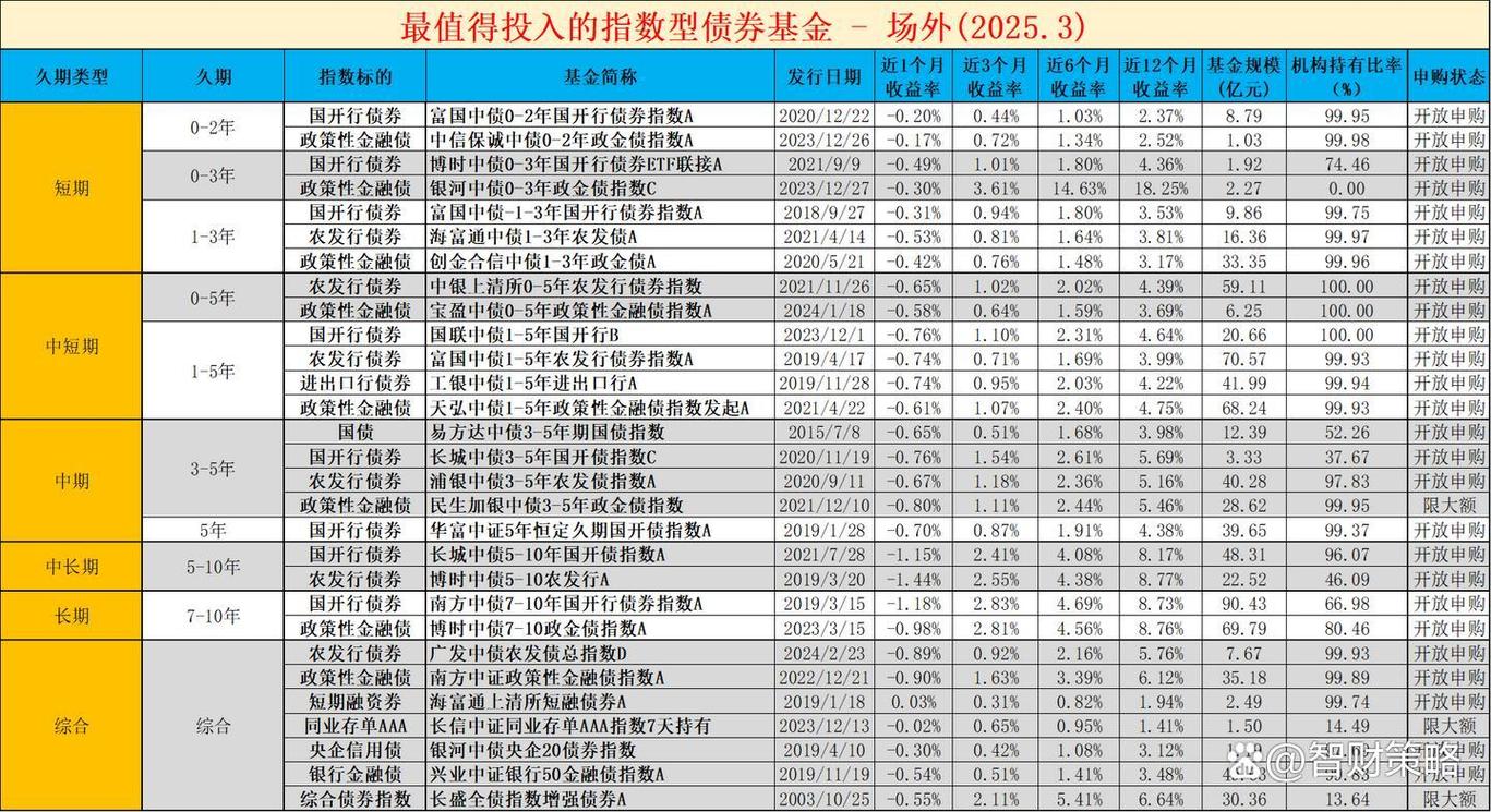 2025债券基金排名如何?哪些基金更值得投?-第1张图片-华宇铭诚 2025债券基金排名如何?哪些基金更值得投?-第1张图片-华宇铭诚