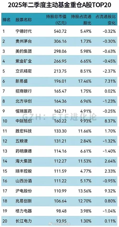 2025债券基金排名如何?哪些基金更值得投?-第3张图片-华宇铭诚 2025债券基金排名如何?哪些基金更值得投?-第3张图片-华宇铭诚