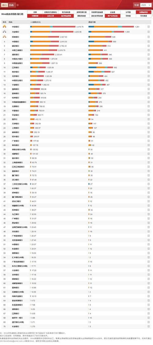 2025年债券基金排名哪家强？-第2张图片-华宇铭诚