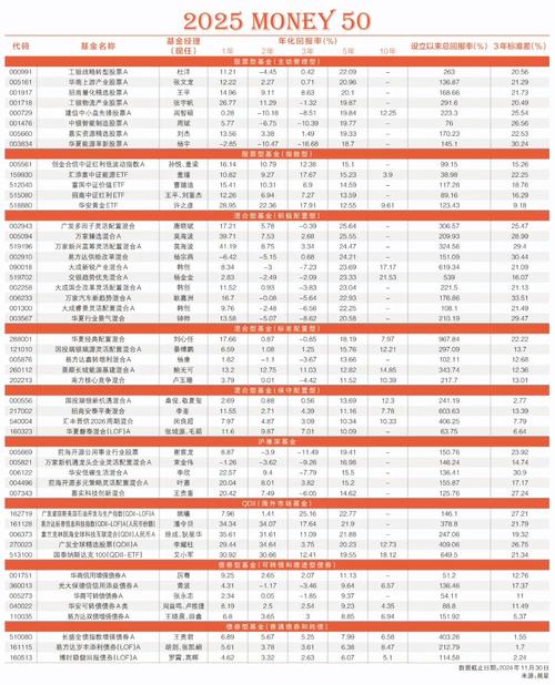 2025债券基金排名哪家强？-第2张图片-华宇铭诚