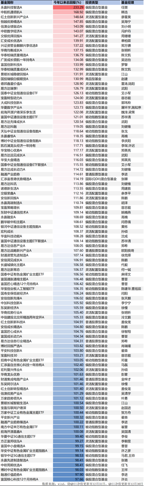 2025混合基金排名怎么排？哪些基金更值得关注？-第1张图片-华宇铭诚