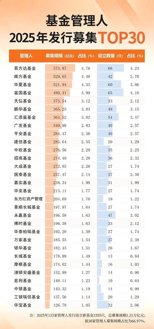 2025股票基金排名谁领涨？哪些更值得投？-第2张图片-华宇铭诚