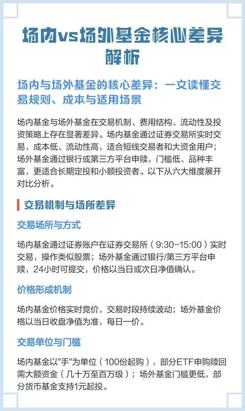 场内基金和场外基金，到底有啥区别？-第2张图片-华宇铭诚