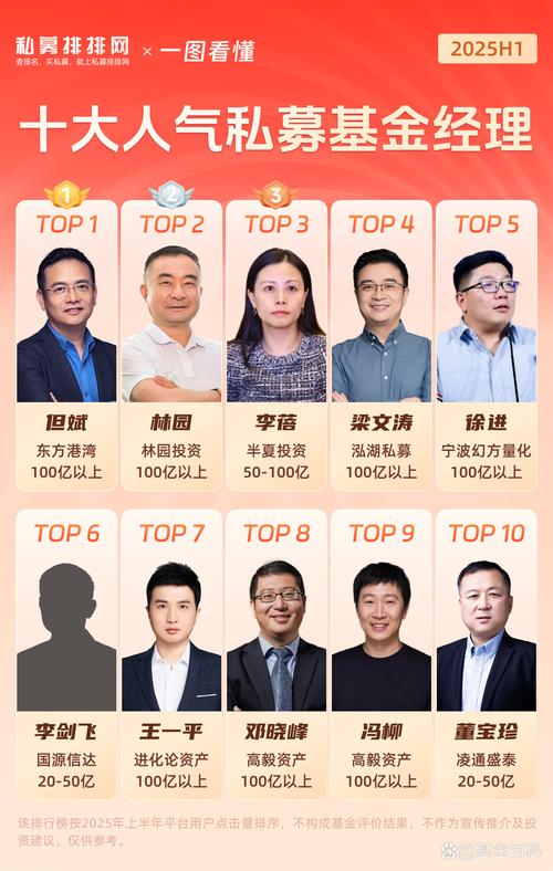 2025明星基金经理-第1张图片-华宇铭诚 2025明星基金经理-第1张图片-华宇铭诚