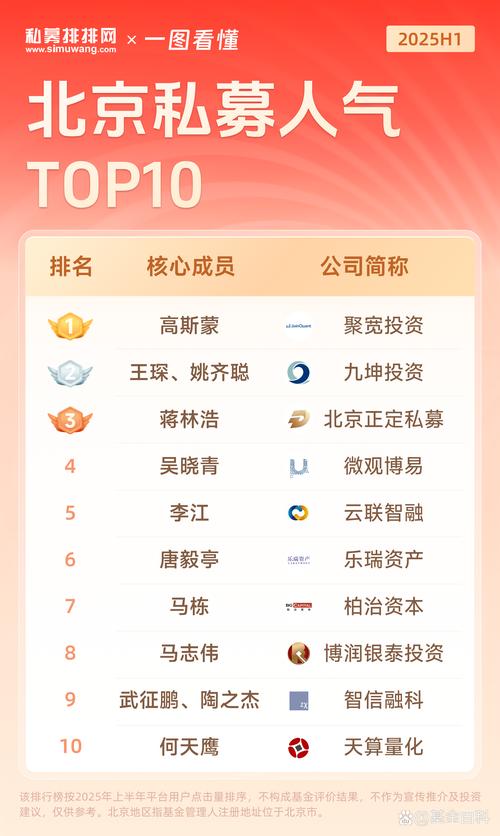 2025明星基金经理-第2张图片-华宇铭诚 2025明星基金经理-第2张图片-华宇铭诚