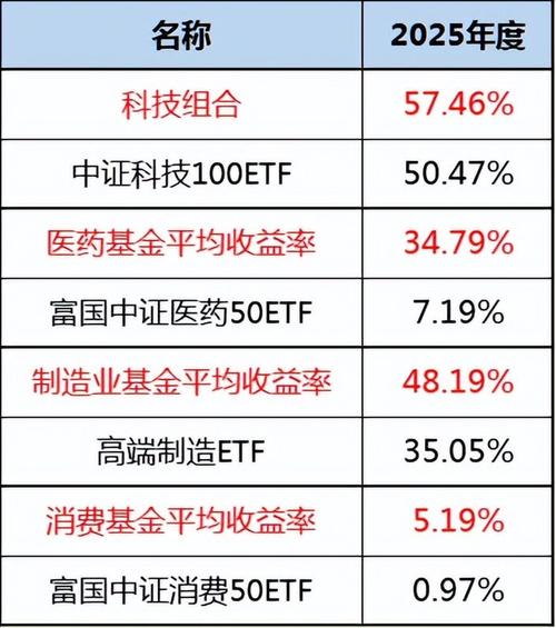 2025明星基金经理-第3张图片-华宇铭诚 2025明星基金经理-第3张图片-华宇铭诚