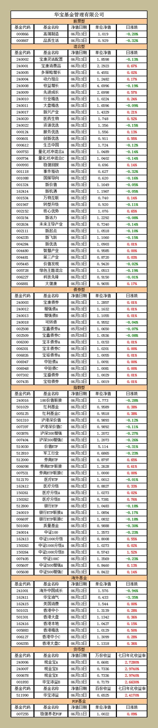 excel 基金净值-第1张图片-华宇铭诚