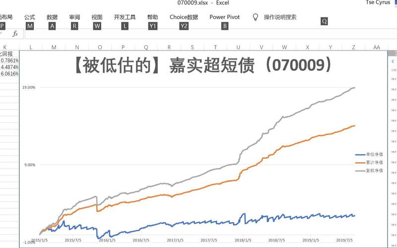 excel 基金净值-第2张图片-华宇铭诚