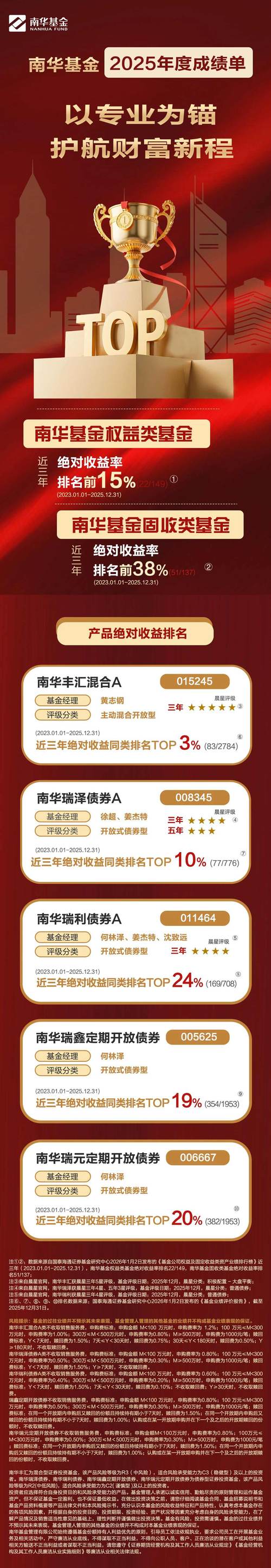 2025基金从业成绩何时出？查询入口是哪？-第1张图片-华宇铭诚