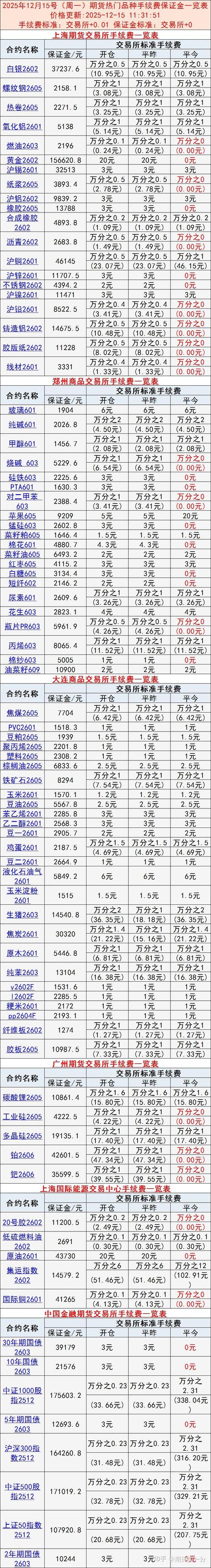 长江期货保证金比例是多少？-第3张图片-华宇铭诚