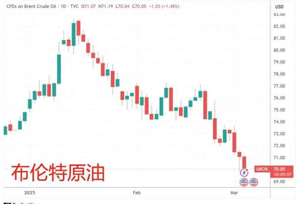 美轻质原油期货走势将如何?-第1张图片-华宇铭诚 美轻质原油期货走势将如何?-第1张图片-华宇铭诚