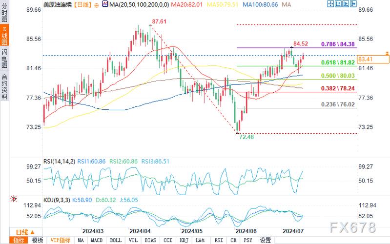 美轻质原油期货走势将如何？-第3张图片-华宇铭诚