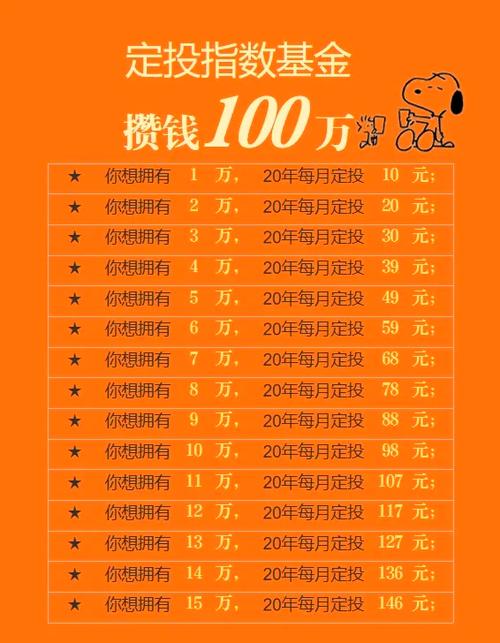 基金定投选哪种基金更合适？-第2张图片-华宇铭诚