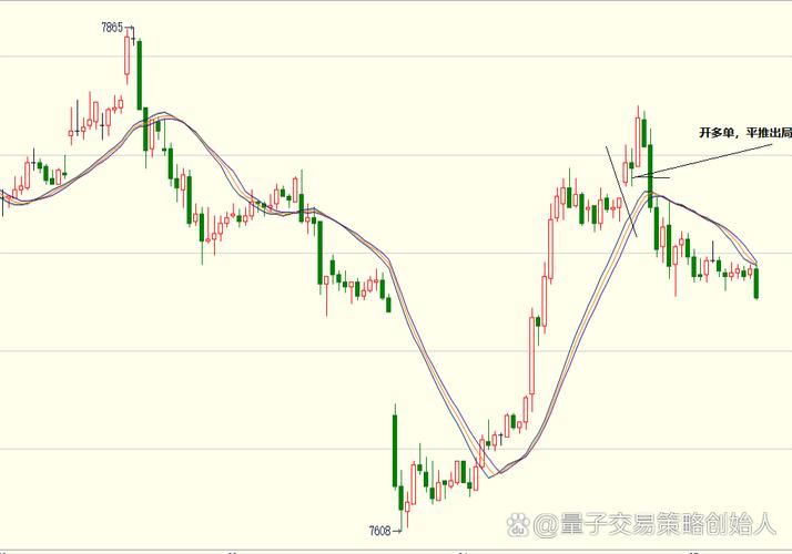 期货波段交易系统视频怎么学？-第1张图片-华宇铭诚