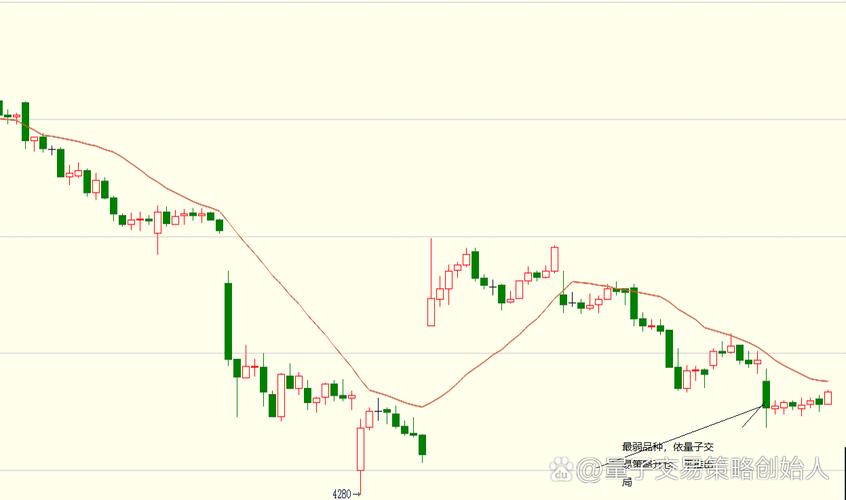 期货波段交易系统视频怎么学？-第2张图片-华宇铭诚
