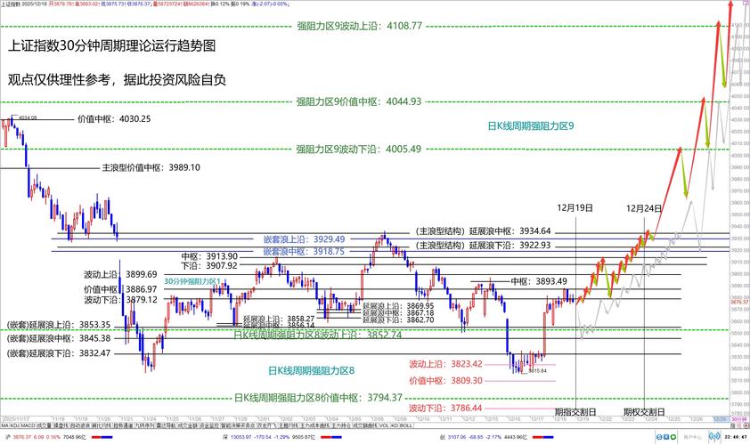 2025股指期货交割日有何影响？-第2张图片-华宇铭诚