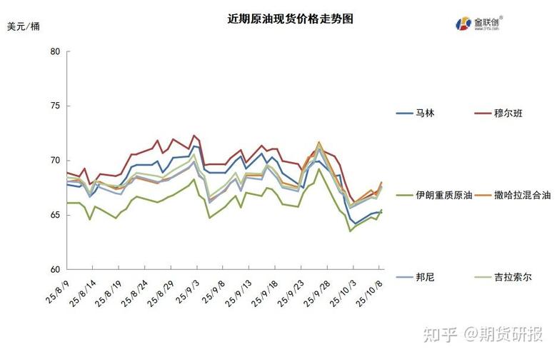 今日美原油期货行情如何？-第3张图片-华宇铭诚