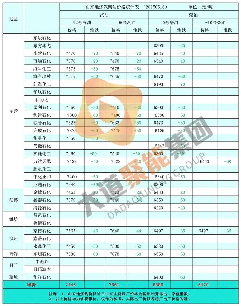 今日国际期货原油报价-第1张图片-华宇铭诚 今日国际期货原油报价-第1张图片-华宇铭诚