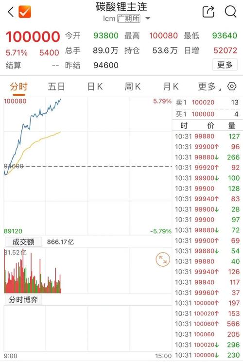 商品期货涨,股票会跟涨吗?-第1张图片-华宇铭诚 商品期货涨,股票会跟涨吗?-第1张图片-华宇铭诚