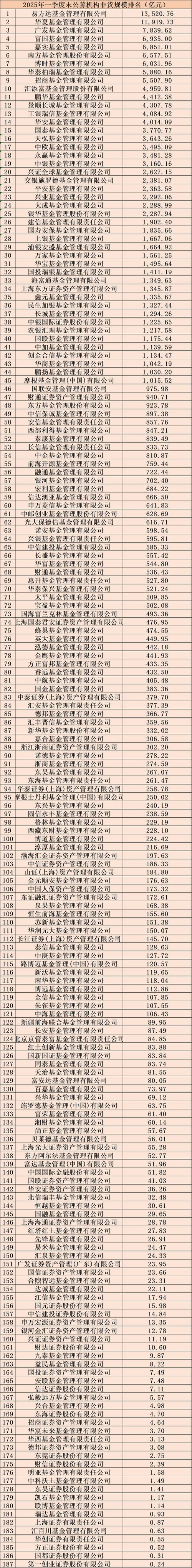 基金公司怎么选？哪家的基金更靠谱？-第1张图片-华宇铭诚