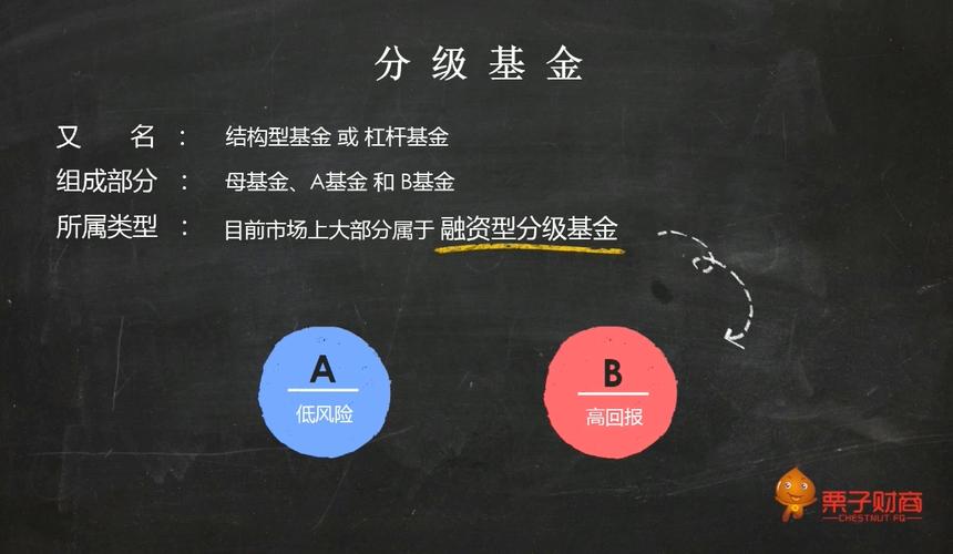 分级基金母基金怎么买?-第1张图片-华宇铭诚 分级基金母基金怎么买?-第1张图片-华宇铭诚