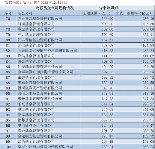 理财投资排行如何选？靠谱吗？-第1张图片-华宇铭诚