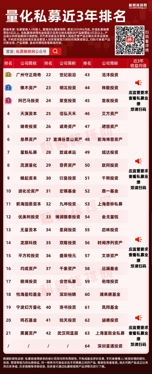 理财投资排行如何选？靠谱吗？-第2张图片-华宇铭诚