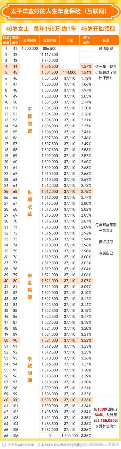 理财投资排行如何选？靠谱吗？-第3张图片-华宇铭诚