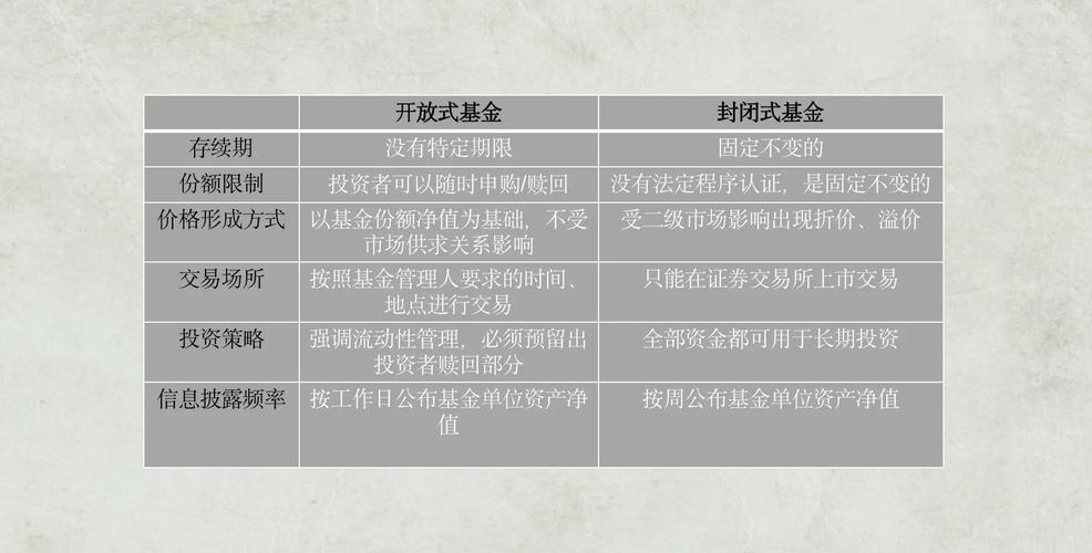 封闭式基金 名词解释-第1张图片-华宇铭诚 封闭式基金 名词解释-第1张图片-华宇铭诚