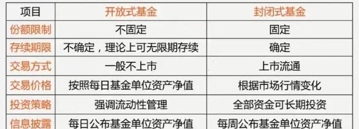 封闭式基金 名词解释-第2张图片-华宇铭诚