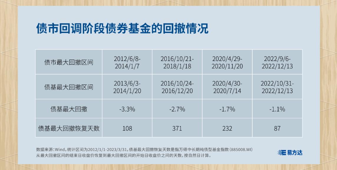 债券投资风险具体有哪些？-第1张图片-华宇铭诚