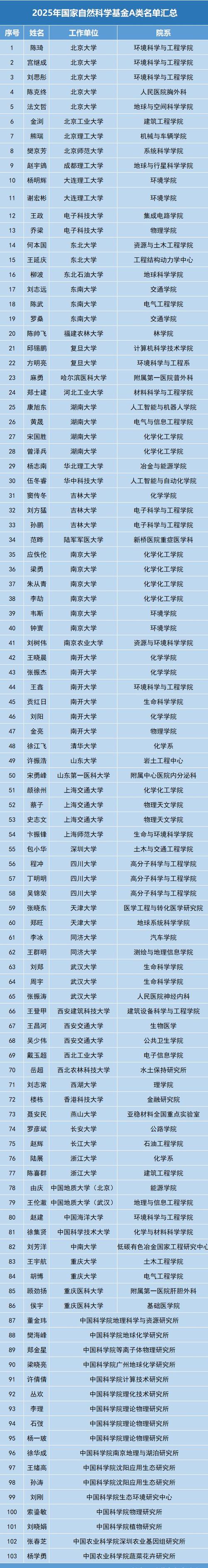 国家杰出青年基金项目有何评选标准?-第1张图片-华宇铭诚 国家杰出青年基金项目有何评选标准?-第1张图片-华宇铭诚