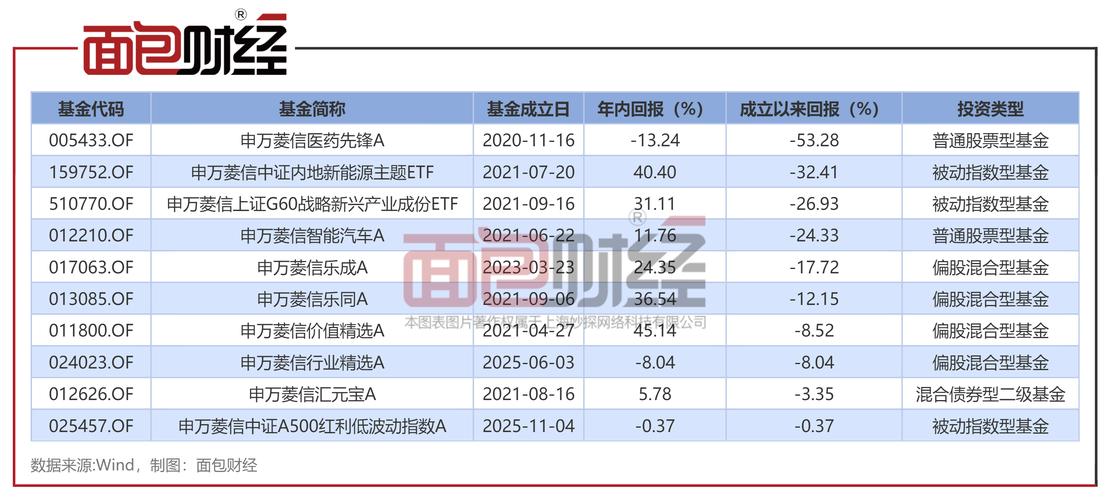 申万菱信基金怎么样?-第2张图片-华宇铭诚 申万菱信基金怎么样?-第2张图片-华宇铭诚