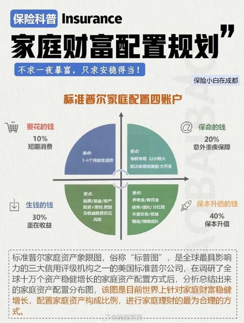 侧重于方法与路径，，如何制定一份好的投资理财规划？，好的投资理财规划，关键在哪几步？，普通人如何做好投资与理财规划？，侧重于原则与核心，，做好投资理财，规划的核心是什么？，投资理财规划，有哪些重要原则？，投资理财规划，应从何着手？，侧重于结果与目标，，怎样规划才能实现财富稳健增长？，如何规划投资，才能跑赢通胀？，如何让理财规划助力人生目标？，您可以根据文章的具体内容，选择最贴切的一个。-第3张图片-华宇铭诚