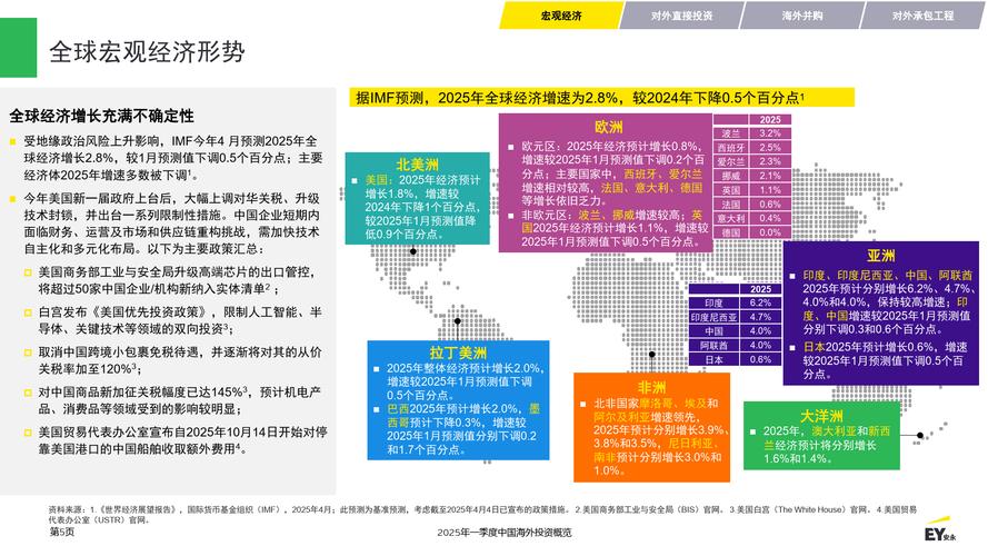 2025理财投资计划，如何科学配置资产？-第1张图片-华宇铭诚