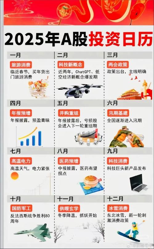 2025年投资方向，哪些领域值得布局？-第1张图片-华宇铭诚