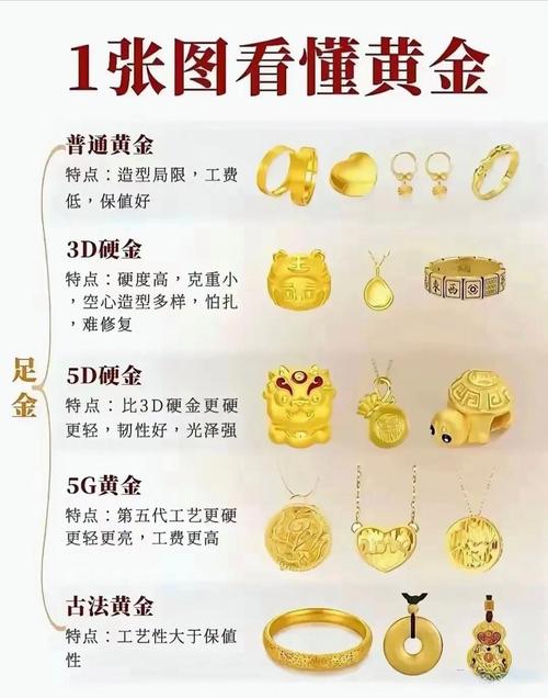 实物黄金投资该从哪入手？-第1张图片-华宇铭诚