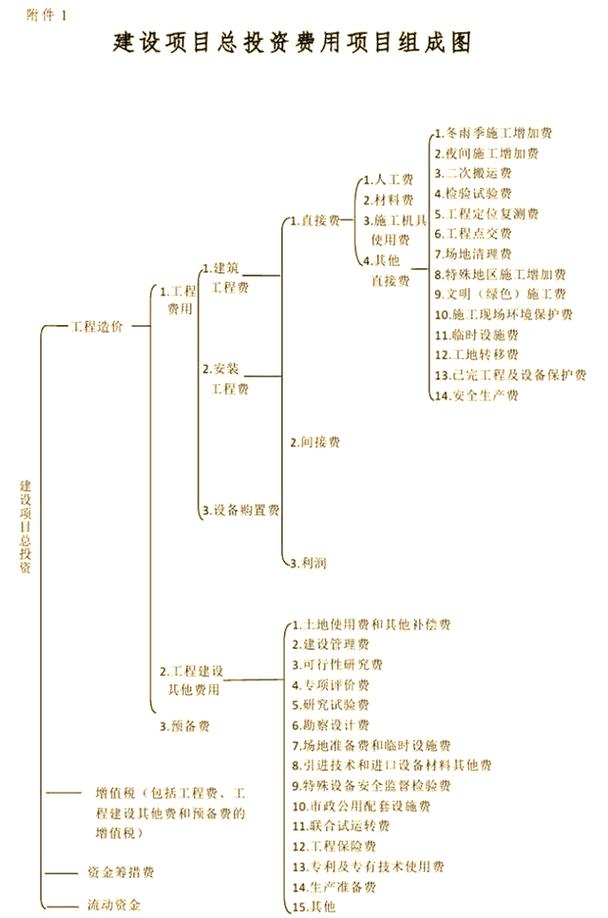 投资者投入资本应计入哪个科目？-第1张图片-华宇铭诚