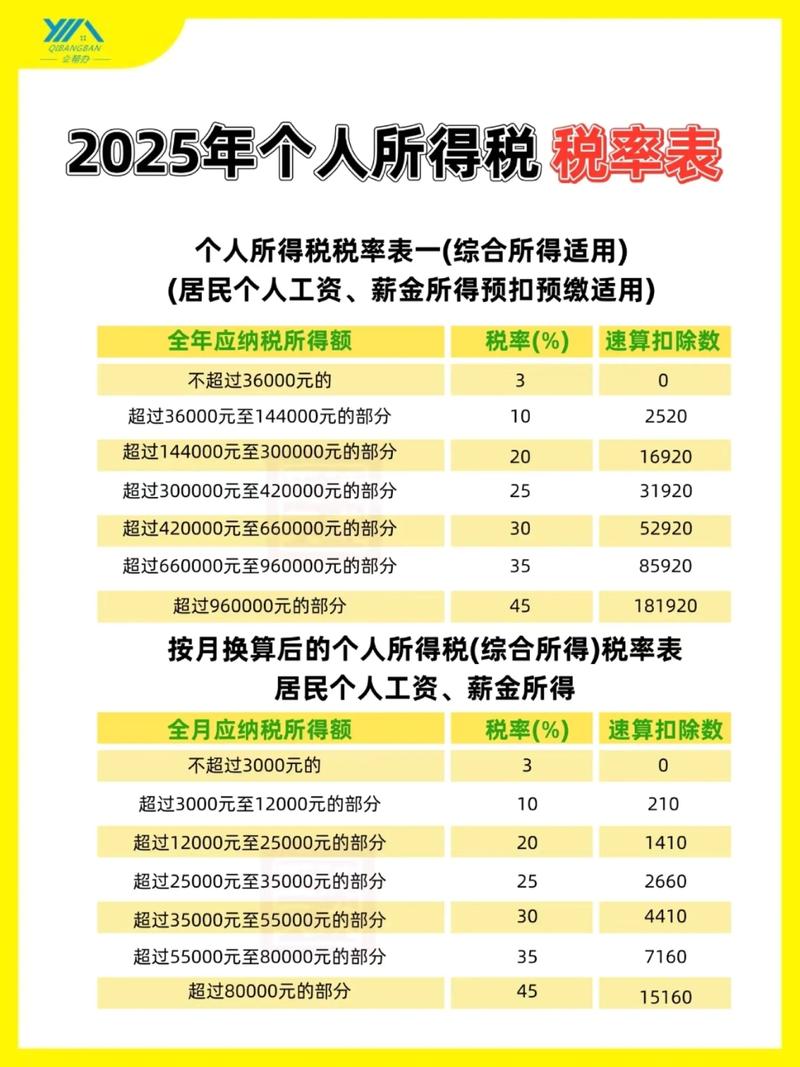 个人投资收益 所得税-第1张图片-华宇铭诚 个人投资收益 所得税-第1张图片-华宇铭诚