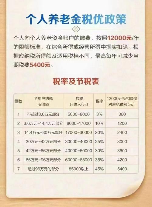 个人投资收益 所得税-第3张图片-华宇铭诚