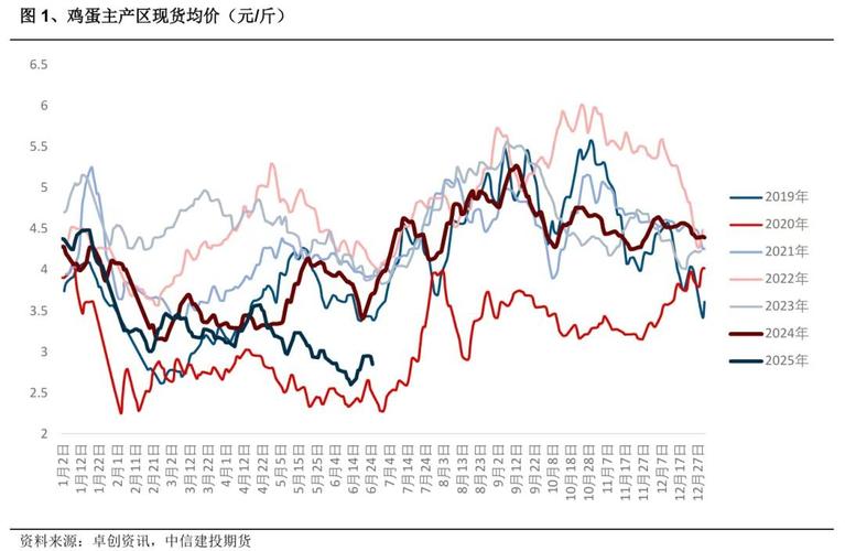鸡蛋期货今日行情如何？-第3张图片-华宇铭诚