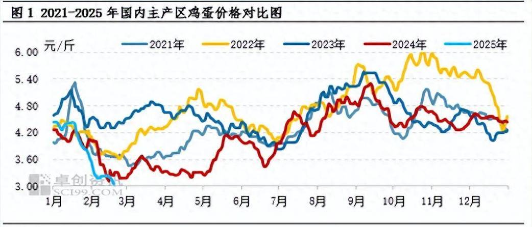 鸡蛋期货今日行情如何？-第1张图片-华宇铭诚