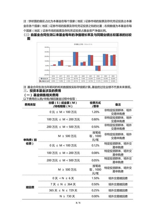 易方达投资的股票基金-第2张图片-华宇铭诚