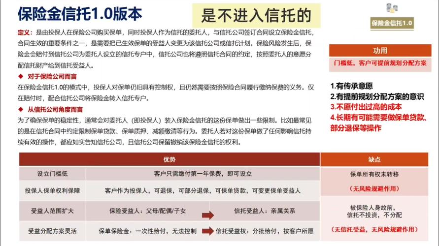 保险公司如何布局信托投资？-第2张图片-华宇铭诚